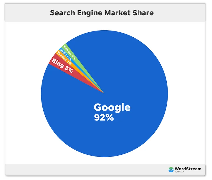 search engine market share