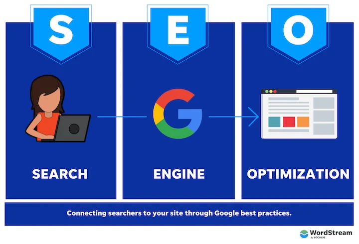 what does seo stand for